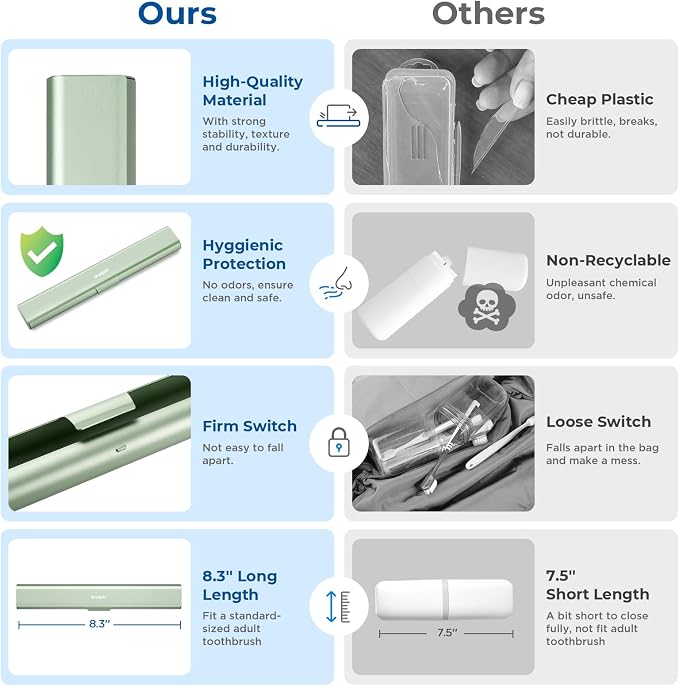 Aluminum Toothbrush Travel Case, Portable Travel Toothbrush Holder, Durable Manual Toothbrush Box Container for Traveling, Bathroom, Camping, Business Trip-Green - Image 3