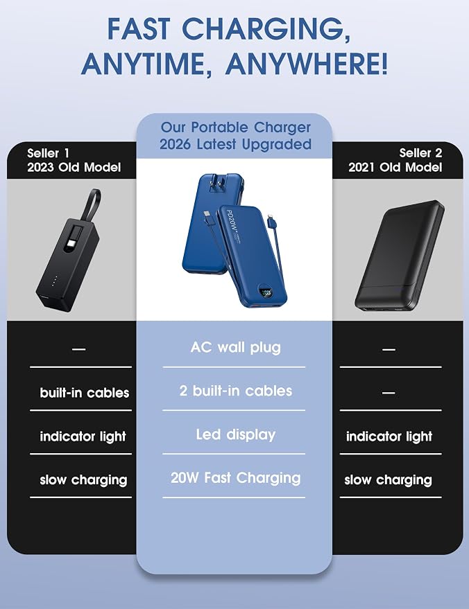 citicr Portable Charger 10000mAh PD20W w/Built-in Cables & Wall Plug Navy | Fast charging, Built-in wall plug, LED display, Charge 5 devices at once, Pass through charging, TSA approved, Pocket size - Image 2