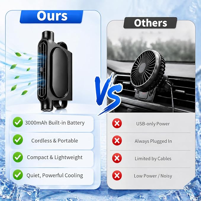 New Upgraded Car Seat Fan that Blow Cold Air for Backseat Rear Facing Headrest Cooling Fan for Car Portable Carseat Usb Car Vent Extender for Baby Small Mini Rechargeable Cooler Head Rest (Beige) - Image 6