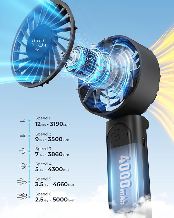 Peiyuu Handheld Fan, Portable Fan, 4000mAh Rechargeable Personal, 180° Foldable Mini Desk Fan with 6 Wind Speed, LCD Digital Display, Lanyard as Neck, Ultra Quiet, Pocket Size for Indoor Outdoor - Image 3
