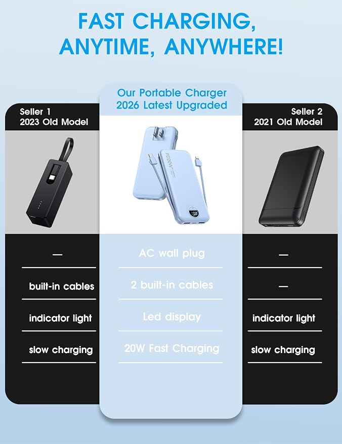 citicr Portable Charger 10000mAh PD20W w/Built-in Cables & Wall Plug Blue | Fast charging, Built-in wall plug, LED display, Charge 5 devices at once, Pass through charging, TSA approved, Pocket size - Image 2