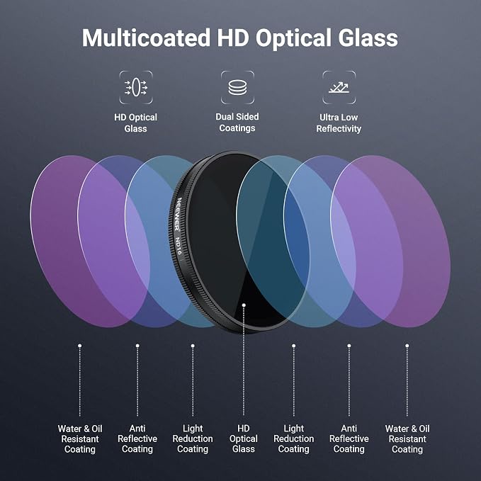 NEEWER CPL ND Filter Set Compatible with DJI Osmo Action 6 Only, Snap On 4 Pack ND8/16/32 Adjustable Circular Polarizing Lens Filters Multicoated Action Camera Photography Accessories with Lens Cap - Image 5