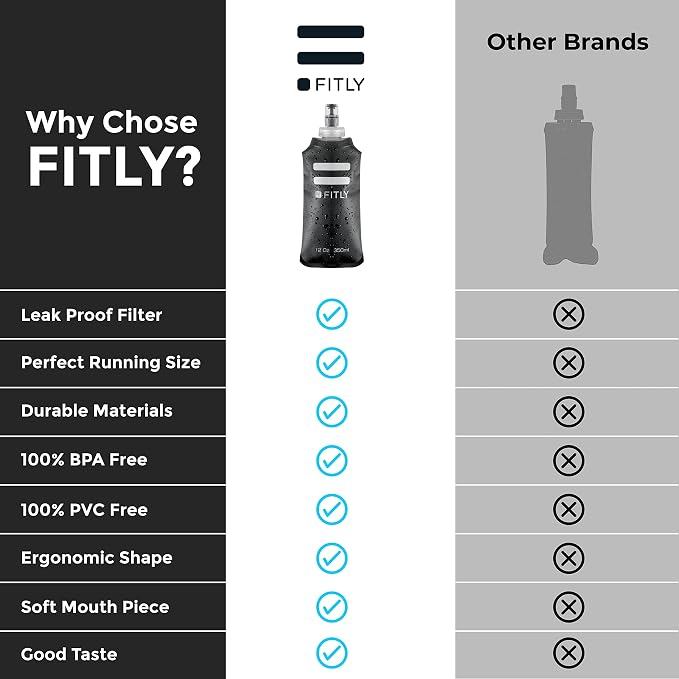 FITLY Soft Flask - Shrink As You Drink Soft Water Bottle for Hydration Pack - Folding Water Bottle Ideal for Running, Hiking, Cycling, Climbing & Rigorous Activity - Image 3