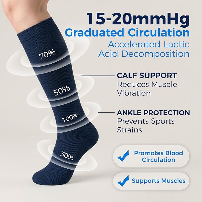 Compression Socks for Women & Men 15-20 mmHg, Knee High, 3 Pairs | Graduated Compression, Supports Circulation, Ideal for Nurses, Pregnancy, Travel, Flights, Running & Athletic Edema - Image 4