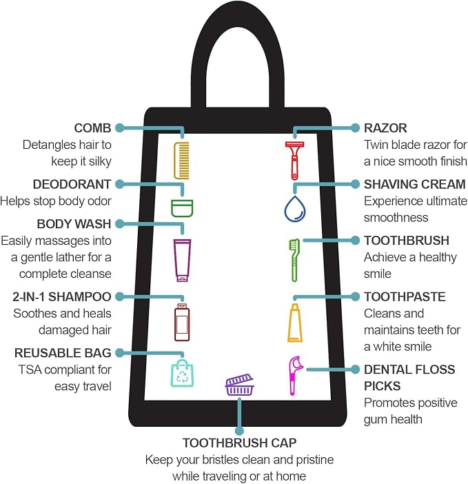 Trail maker Men’s Travel Toiletry Bag with Supplies, 13 Piece Travel Size TSA Compliant Oral Care and Grooming Essentials Kit - Image 9