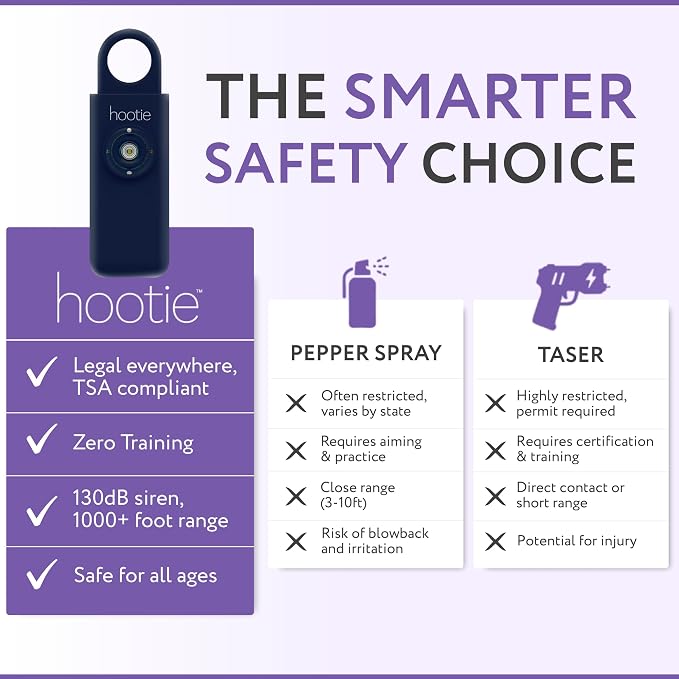 Personal Safety Alarm for Women, Men and Kids — 130dB Personal Alarm Keychain, Pull Pin Safety Alarm Keychain with Strobe Light, Self-Defense Alarm for Campus, Travel and Running — Navy | Pull Pin Activation, Strobe Light, No Charging, CR2032 Battery, ... - Image 5