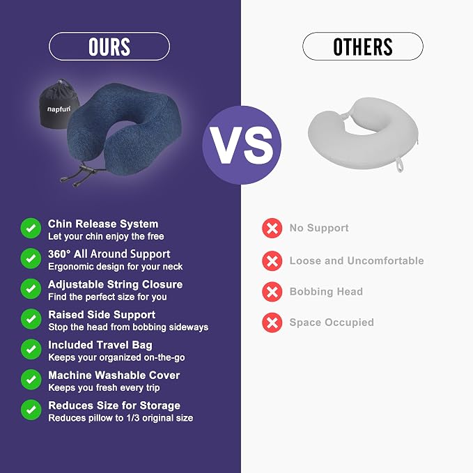 napfun Neck Pillow for Travel, Memory Foam Airplane Pillow, Full Dark Blue | 360° Neck Support, Upgraded 100% Memory Foam for Airplane, Car, Train, Bus, Office Sleep, Travel Essentials for Long Flights - Image 4