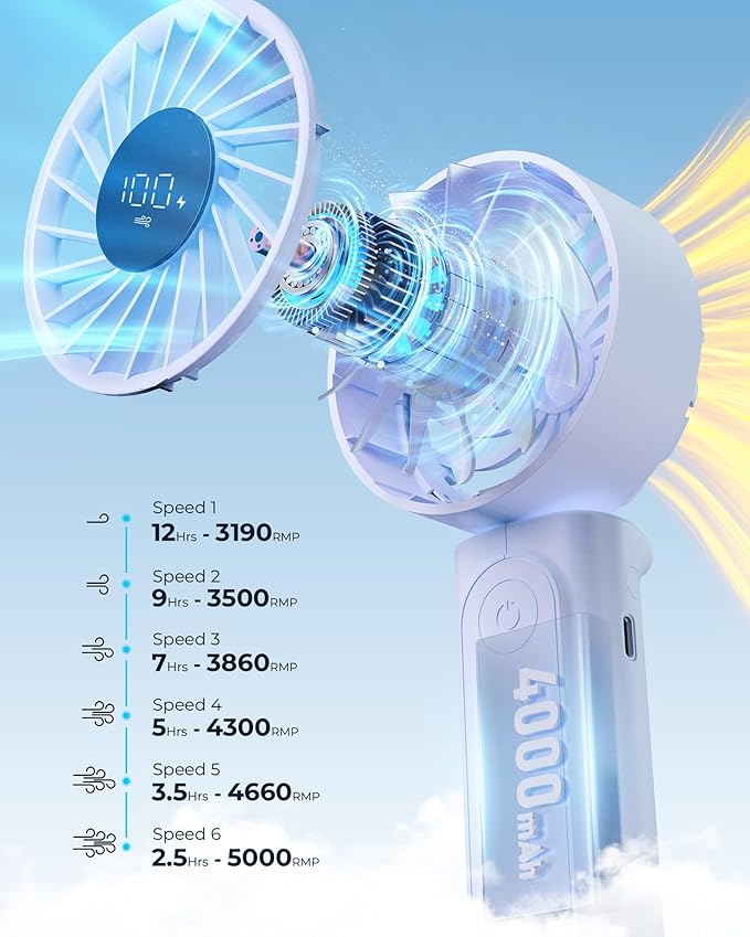 Peiyuu Portable Fan, 4000mAh Rechargeable, 180° Foldable Mini Desk Fan with 6 Wind Speed, LCD Digital Display, Lanyard as Neck Fan, Ultra Quiet, Pocket Size for Indoor Outdoor - Image 3