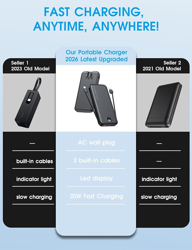 citicr Portable Charger 10000mAh PD20W w/Built-in Cables & Wall Plug Black | Fast charging, Built-in wall plug, LED display, Charge 5 devices at once, Pass through charging, TSA approved, Pocket size - Image 2