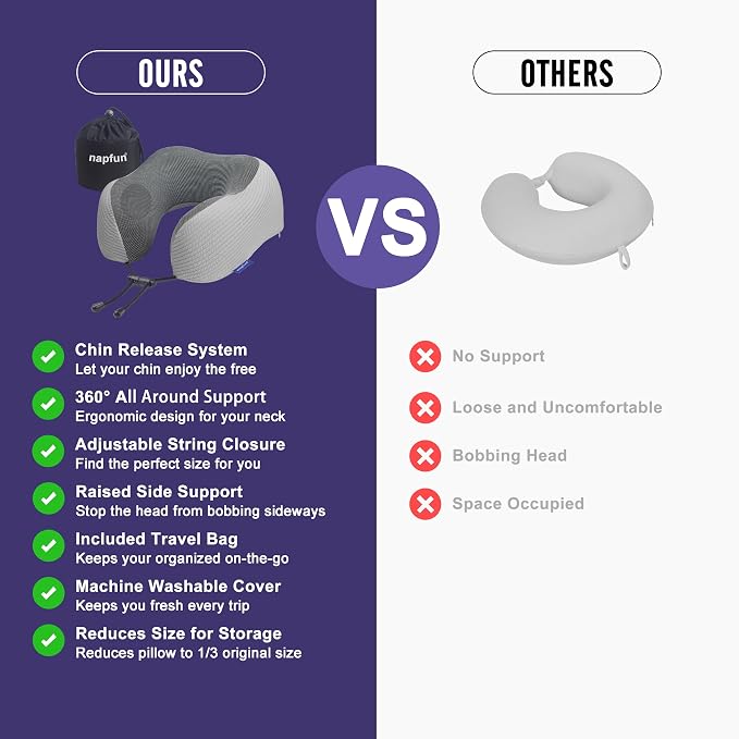napfun Neck Pillow for Travel, Memory Foam Airplane Pillow, Mist Gray | 360° Neck Support, Upgraded 100% Memory Foam for Airplane, Car, Train, Bus, Office Sleep, Travel Essentials for Long Flights - Image 4