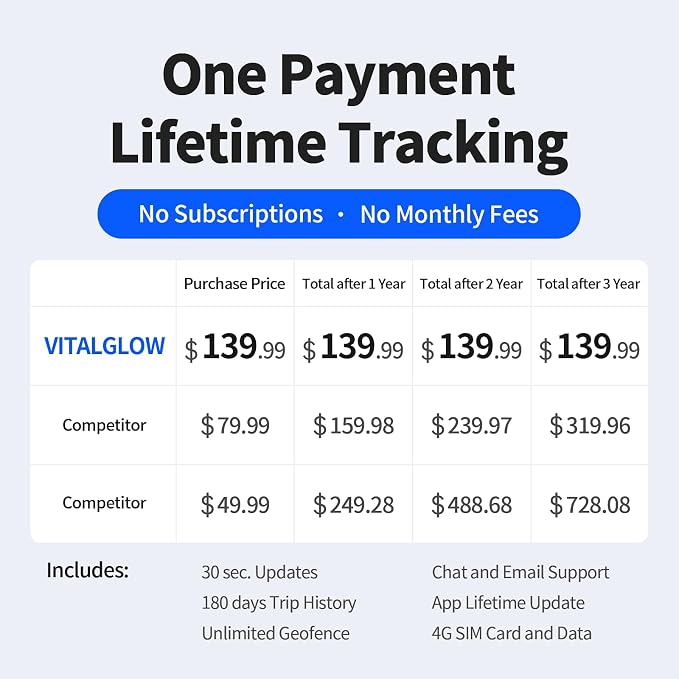 GPS Tracker for Vehicles, No Monthly Fee, No Subscription, Real-Time GPS, 120-Days Long Battery Life, 4G SIM Card and Data Included, Trip History, GeoFence, Driving Alerts, Magnectic, Global Coverage - Image 2