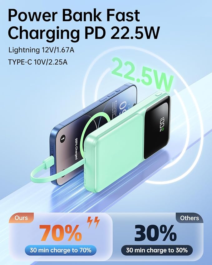 Portable Charger with Built in Cable 20000mAh Fast Charging | Power Bank USB C Slim 22.5W LED Display Battery Pack 5 Outputs & 3 Inputs for Travel Essentials iPhone Samsung Phones Cyan - Image 4