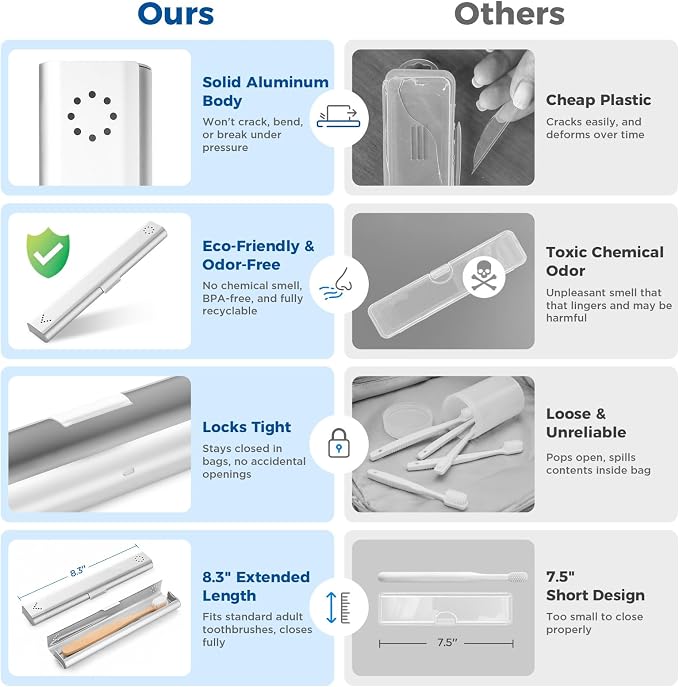 Toothbrush Travel Case Aluminum, Portable Toothbrush Holders Travel, Manual Toothbrush Case Container for Traveling, Bathroom, Camping, Business Trip-1Pack Silver - Image 3