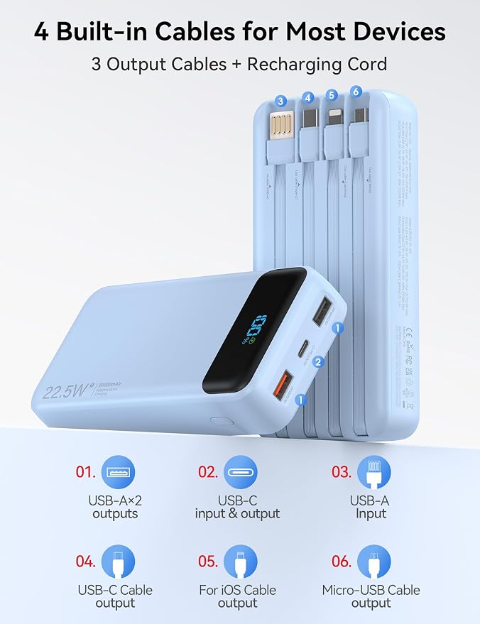 Nusyddy Portable Charger 20000mAh 22.5W w/4 Built-in Cables/6 Outputs Blue | 22.5W Fast Charging, LED Display, Pass Through Charging, Charge 6 Devices at once, TSA Approved, Fits iPhone, iPad, Samsung - Image 2
