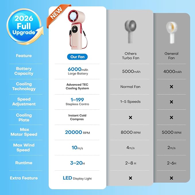 6000mAh Portable Handheld Fan with Ice Cooling, 199 Levels Stepless Speed, 20H Long Battery Life, 20000RPM Turbo Fan Rechargeable Personal Mini Fan for Travel, Outdoor, Makeup (Pink) - Image 5
