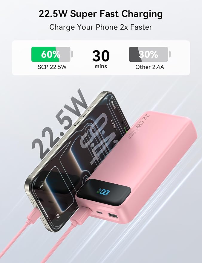 Nusyddy Portable Charger 20000mAh 22.5W w/4 Built-in Cables/6 Outputs Pink | 22.5W Fast Charging, LED Display, Pass Through Charging, Charge 6 Devices at once, TSA Approved, Fits iPhone, iPad, Samsung - Image 3
