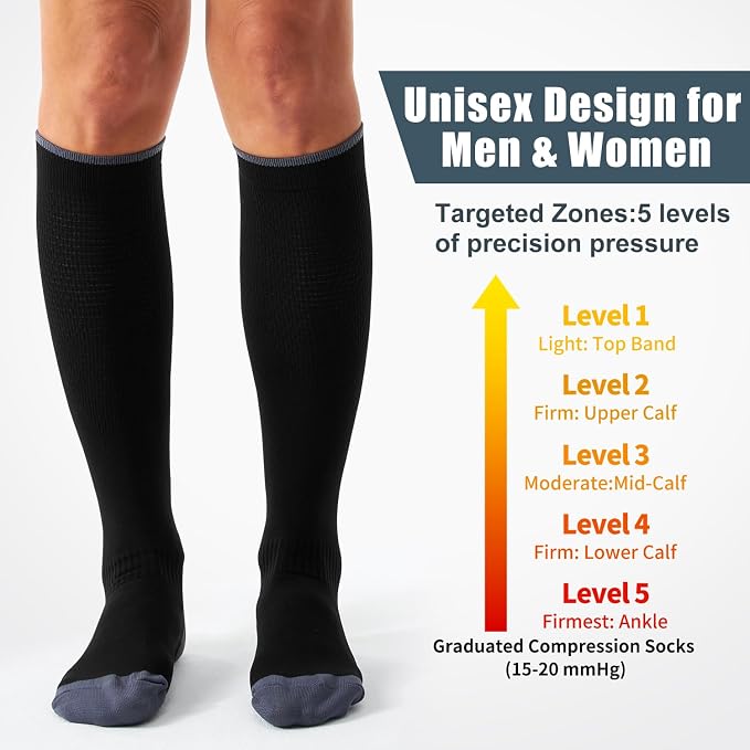 Compression Socks for Women and Men(3 Pairs)15-20mmHg - Best Circulation Support Socks - Image 3