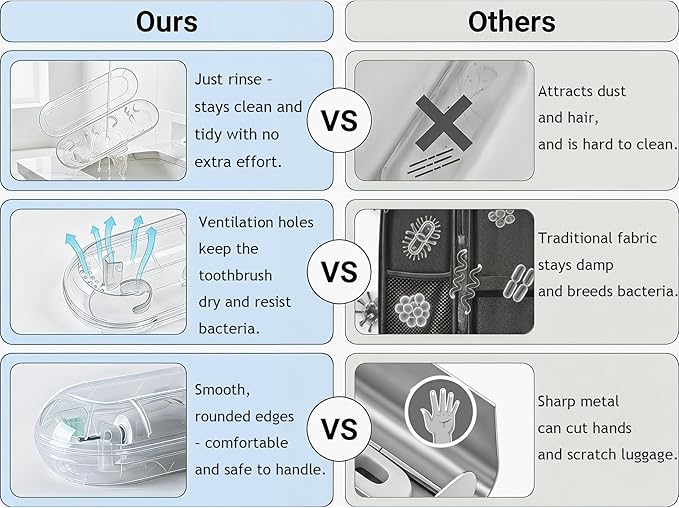 Electric Toothbrush Travel Case for Philips Sonicare | DiamondClean, Flexcare, HealthyWhite, PowerUP etc,Not for Charger. - Image 3