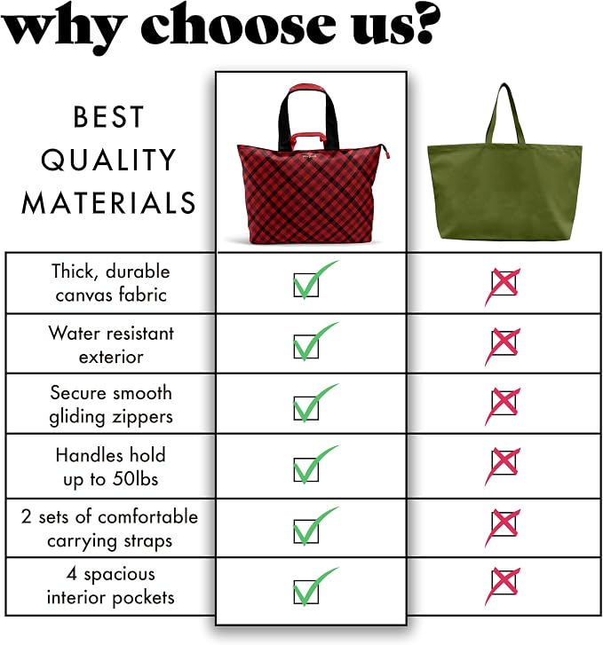 Fit & Fresh All The Things XL Beach Bag for Women, Oversized Travel Tote | Zip Closure, 3 Interior Pockets, 1 Large Zip Pocket, Dual Carry Handles, Canvas Weekender - Pool, College, Laundry, Groceries - Image 6
