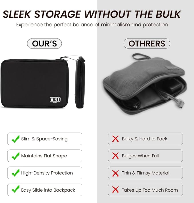 Cable Organizer Bag, Electronics Organizer Case for Tech Accessories | Store chargers, cables, power banks and adapters with elastic loops, mesh pockets and organized compartments for travel. - Image 5