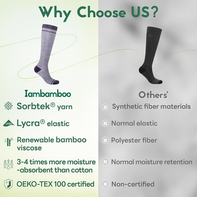 Compression Socks Women & Men, 15-20 mmHg Bamboo Viscose Knee High Soft Support for Flying Travel Daily - Image 2