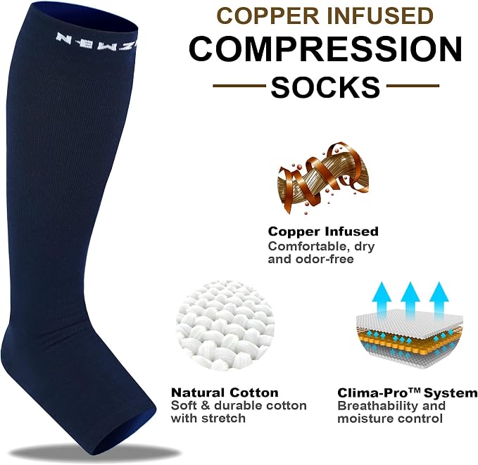 NEWZILL Compression Socks for Women & Men Circulation 20 mmHg, Graduated Open Toe, Cotton Compression Socks for Nurses - Image 2