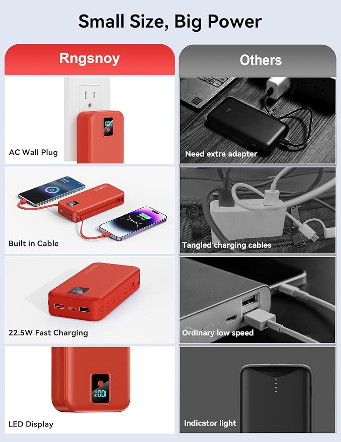 Portable Charger 20000mAh 22.5W w/Built-in Cable & Wall Plug Red | High capacity, Fast charging, Built-in cables & wall plug, LED display, Charge 5 devices at once, Pass through, TSA approved - Image 3