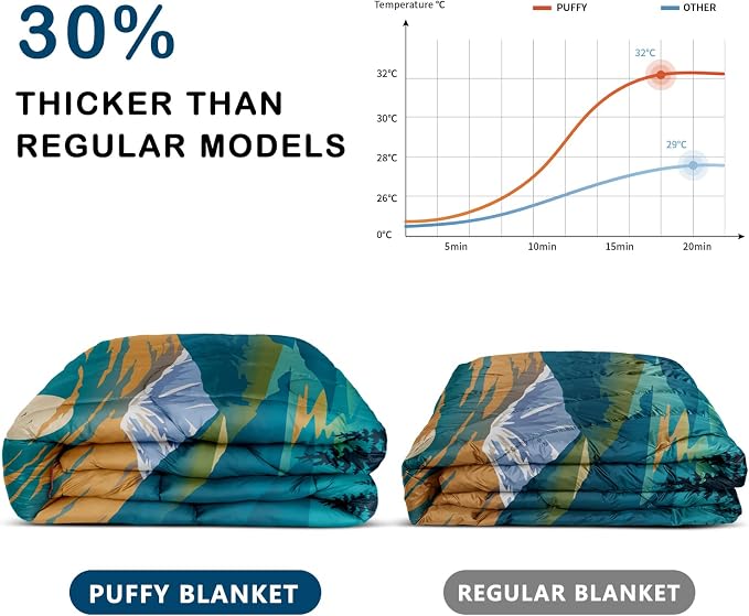 Puffy Camping Blanket,Large Camp Blanket Outdoor Camping Quilt Waterproof | Lightweight Printed Warm Packable Down Alternative Blanket for Camping,Traveling, Stadium, Hiking, Picnics - Image 2