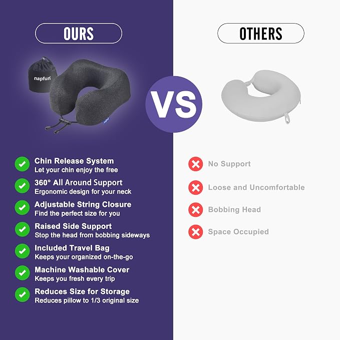 napfun Neck Pillow for Travel, Memory Foam Airplane Pillow, Full Black | 360° Neck Support, Upgraded 100% Memory Foam for Airplane, Car, Train, Bus, Office Sleep, Travel Essentials for Long Flights - Image 4