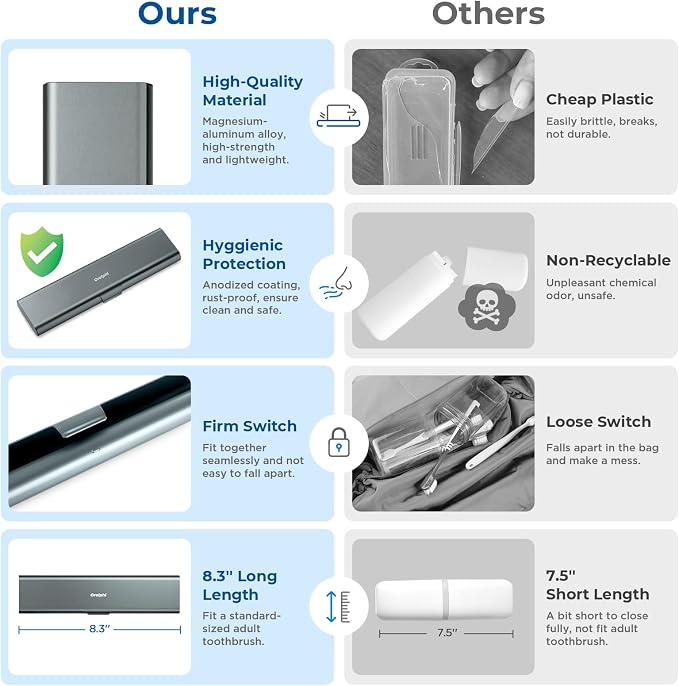Wider Aluminum Toothbrush Travel Case, Portable Travel Toothbrush Holder, Durable Manual Toothbrush Box Container for Traveling, Bathroom, Camping, Business Trip, Gray Blue - Image 4