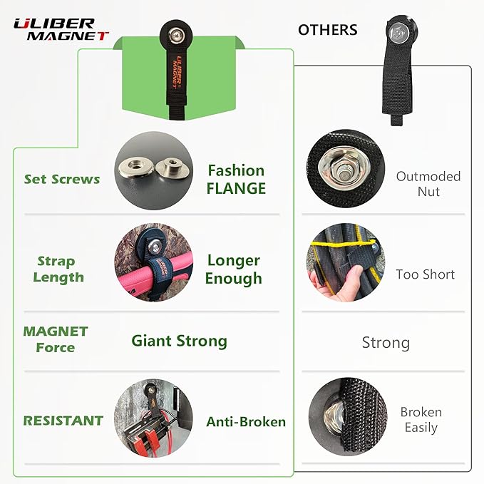 ULIBERMAGNET Strong Magnetic Storage Straps,Heavy Duty Magnetic Garage Storage Tool Organizer,Extension Cord, Cable, Rope,Tools for Garage,Pick-up,RV and Workshop(2 Pack/1.69INCH) - Image 3