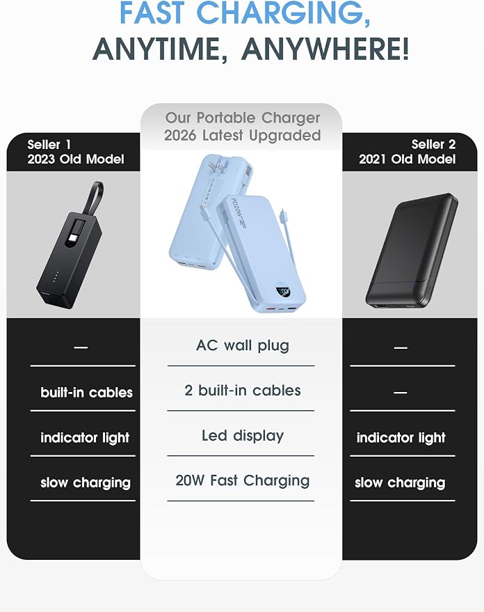 citicr Portable Charger 20000mAh PD20W w/Built-in Cables & Wall Plug Blue | High capacity, Fast charging, Built-in wall plug, LED display, Charge 5 devices at once, Pass through charging, TSA approved - Image 2