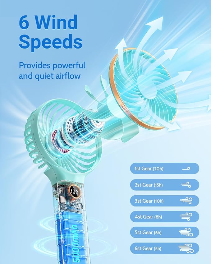 SWEETFULL Handheld Fan, Portable Fan, 5000mAh Rechargeable Battery, 6 Speed Wind, LED Display, Personal Mini Travel Fan with Backup Power, Hand Held Fan USB Foldable Electric Fan for Women Girl - Image 3
