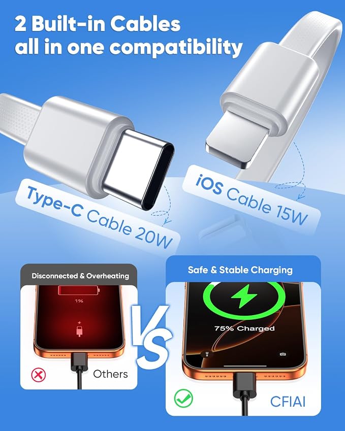 CFIAI Portable Charger 15000mAh Slim Power Bank with Built in Cables | 22.5W Fast Charge, Travel Essential, 50% Larger Capacity USB C Battery Pack for iPhone Samsung Android, Platinum - Image 2