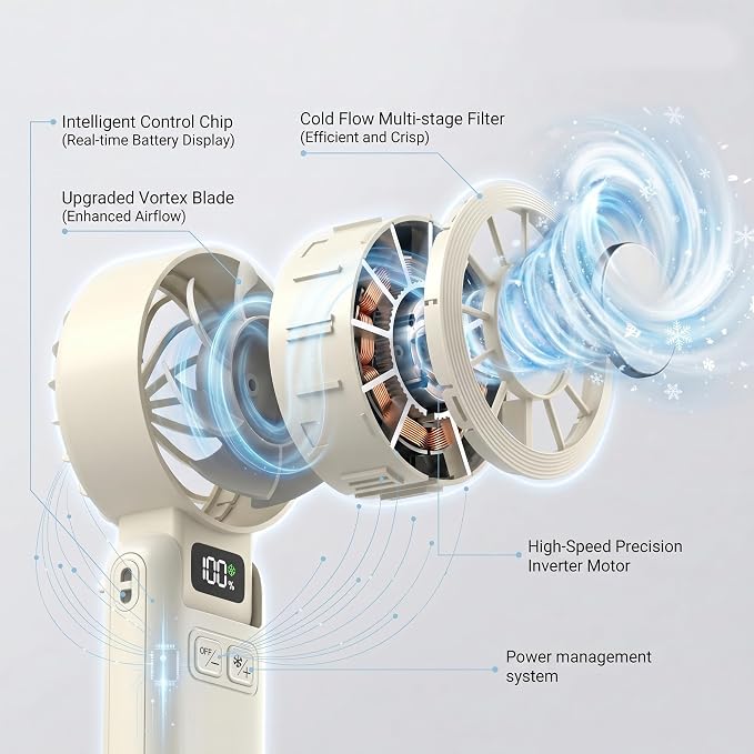 Handheld Portable Fan with Ice Cooling Rechargeable 5.5m/s Speed | 5-Speed, Independent Switch, Digital Display, Foldable Personal Fan for Travel/Concerts/Sport Events/Gifts - Image 6