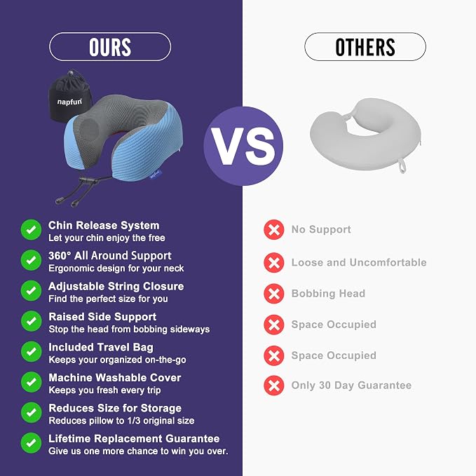 napfun Neck Pillow for Travel with Travel Pouch, Sleep Mask & Earplugs, Memory Foam Airplane Pillow for Headrest Sleep with Eyeshades, Plane Essentials with Eye Blindfold, Sky Blue Striped Kit - Image 5