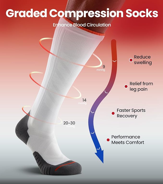 RUIXUE Compression Socks Men Women, Graduated 15-20mmHg Support Breathable for Travel Flight Running Cycling Daily Use - Image 6