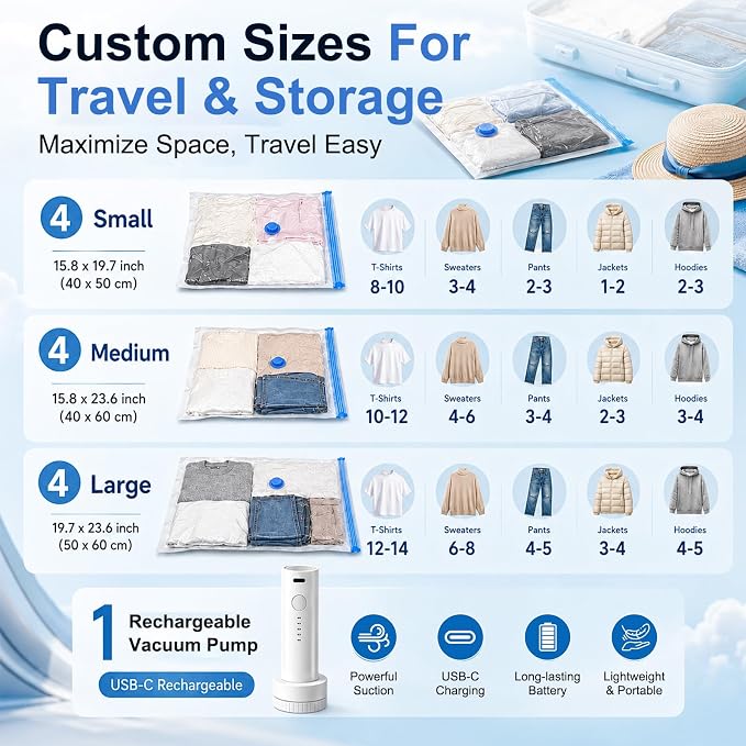 12 Pack Vacuum Storage Bags for Travel with Cordless Rechargeable Pump, Carry-On Compression Seal Bags for Luggage and Suitcase, Space Saver for Clothes and Packing - Image 7