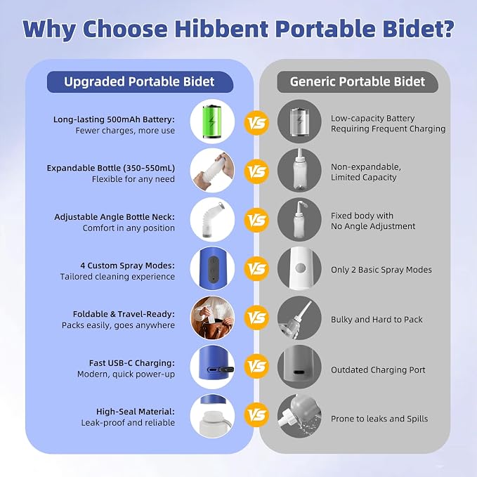 Hibbent Portable Bidet for Travel, High Pressure Electric Handheld Bidet Sprayer, 350-550ML Expandable Bottle for Personal Hygiene, USB-C Rechargeable Waterproof, Travel Sprayer for Women & Men, Blue - Image 5