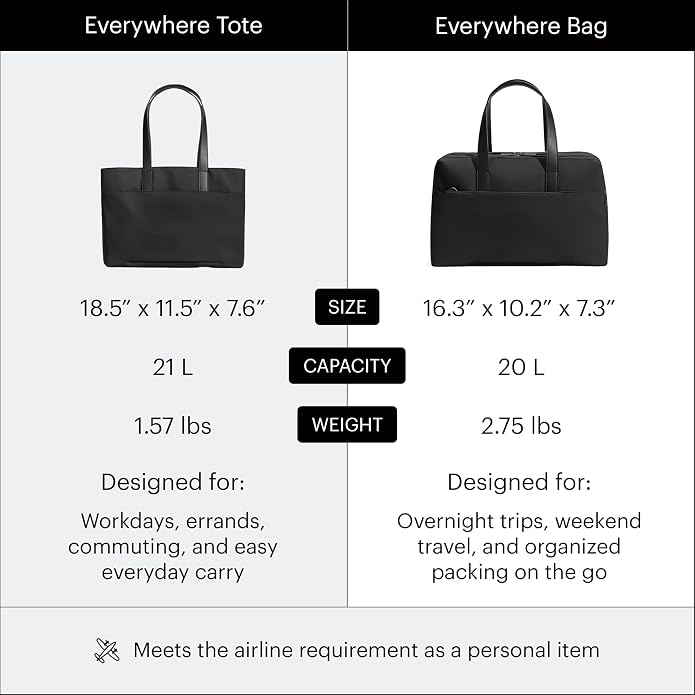Away The Everywhere Bag, Airline-Approved Carry-On Travel Bag | Water-Repellent Duffel Bag with 16" Padded Laptop Pocket, Trolley Sleeve & Detachable Shoulder Strap - Image 8