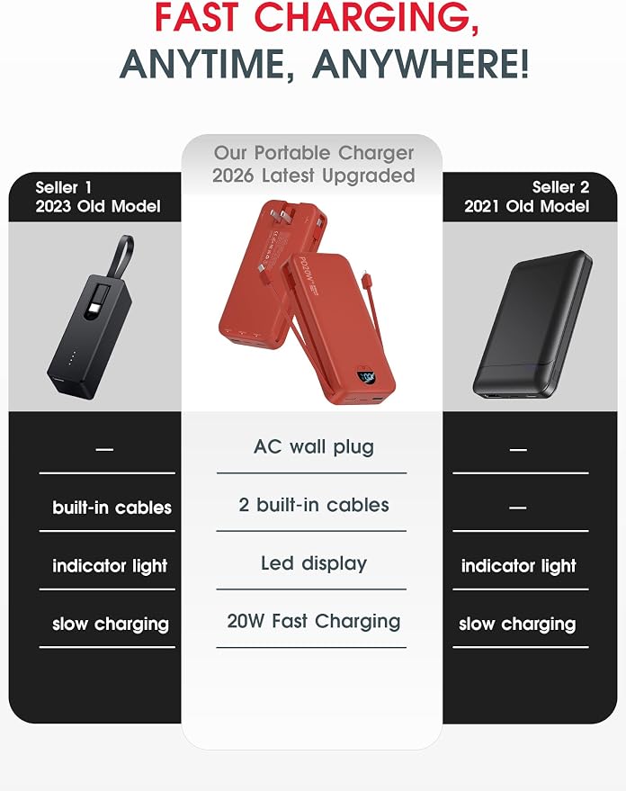 citicr Portable Charger 20000mAh PD20W w/Built-in Cables & Wall Plug Red | High capacity, Fast charging, Built-in wall plug, LED display, Charge 5 devices at once, Pass through charging, TSA approved - Image 2