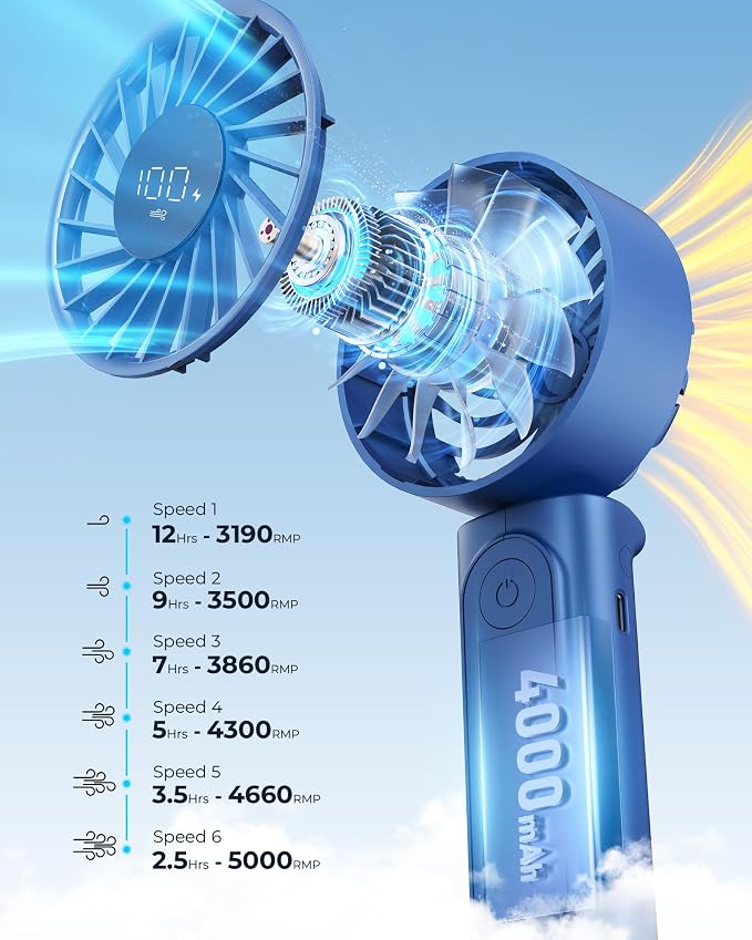 Handheld Fan, Portable Fan, 4000mAh Rechargeable Personal Fan, 180° Foldable Mini Desk Fan with 6 Wind Speed, LCD Digital Display, Lanyard as Neck Fan, Ultra Quiet, Pocket Size for Indoor Outdoor - Image 3