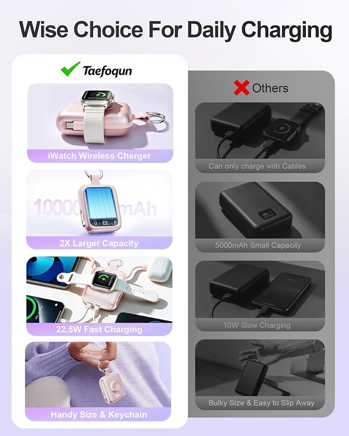 Portable Charger 3 in 1, Smaller 10000mAh Built-in Cables 22.5W Power Bank | Travel Essentials, Fast Charging Keychain Battery Pack for iPhone17/16/15/14/13, Android, iWatch Ultra/11/10/9/8, Pink - Image 2