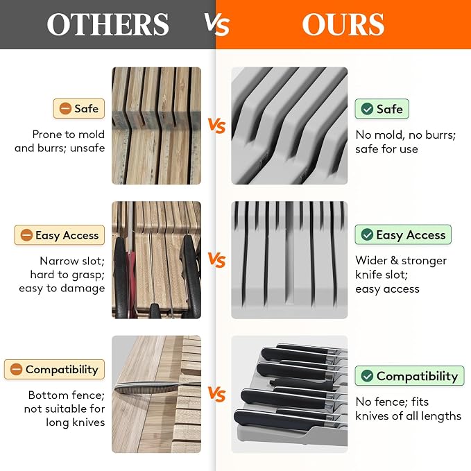 Lifewit Magnetic Drawer Knife Organizers Insert Pastic for 16 Knives, Gray | Kitchen Plastic In Drawer Knife Block Slots, Steak Chefs Knives Holder Storage for 16 Knives and 1 Sharpening Steel 16.5" - Image 5