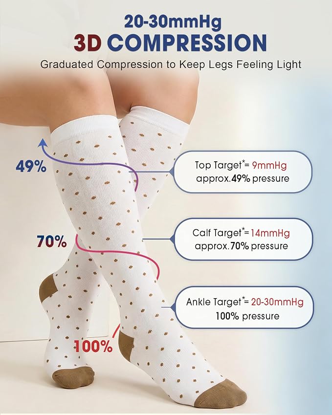 CTHH Soft Cotton Compression Socks for Women Men 20-30mmHg Knee High Socks | Support Circulation for Running, Flying, Nurses, Pregnancy (2 Pairs) - Image 3