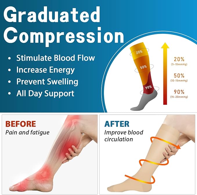 SunFeeling Compression Socks for Women & Men Circulation (3 Pairs) - Best Support for Athletic Running Nurses Recovery Travel - Image 2