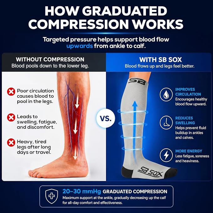SB SOX Compression Socks for Men & Women (20-30mmHg) | Best Quality Compression Socks for Flying, Medical, Sports, Wide Calf Fit, Pregnancy, and Daily Wear. Trusted since 2016. - Image 3
