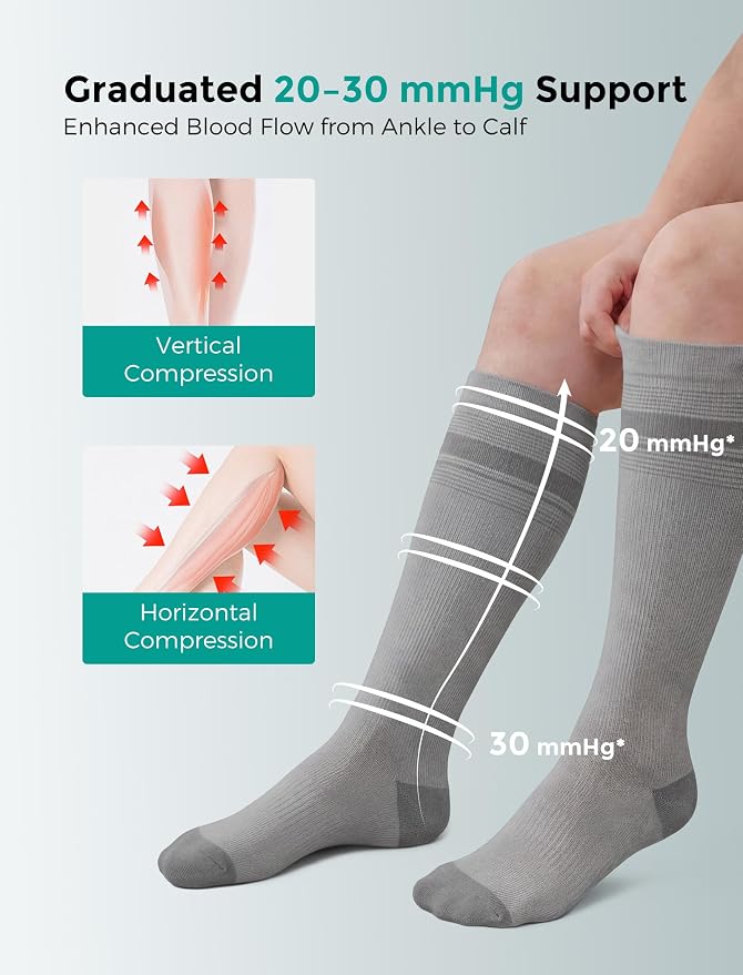 Momcozy Medical Grade Compression Socks, 20-30 mmhg & FDA Registered | FDA Listed Class I Medical Device • 20–30 mmHg Graduated Compression • Made with LYCRA Fiber• 2Pairs - Image 4