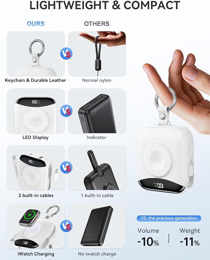 citicr Portable Charger 10000mAh w/Built-in Cables & iWatch Charger White | Fast charging, Built-in cables, LED display, Charge 5 devices at once, Ring buckle, TSA approved, Pocket size, Charge iWatch - Image 3