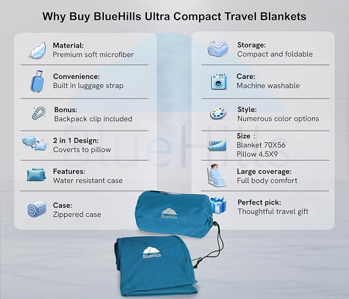 BlueHills Premium Ultra Compact Travel Blanket Pillow Airplane Peacock Teal | 2 in 1 Travel Pillow/Blanket, 70 X 56 Long, Luggage Strap & Backpack Clip, Packable & Lightweight for Airplane, Portable Case - Image 2